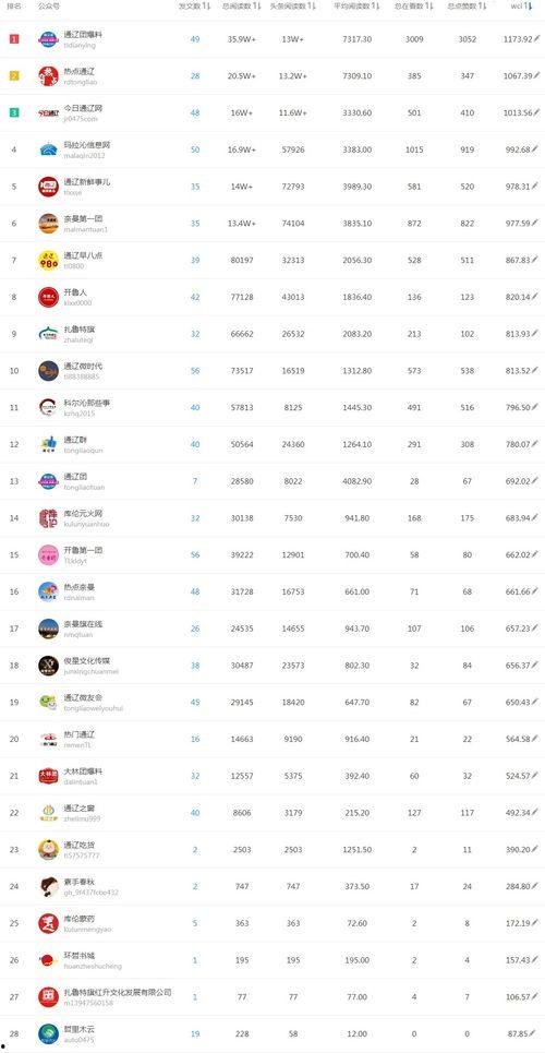 热点爆料今日榜单最新,榜单新动态，揭秘最新热门事件